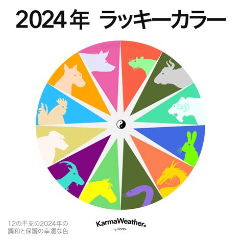 龍年幸運色|2024屬龍幾歲、2024屬龍運勢、屬龍幸運色、財位